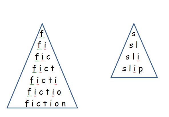 Pyramid Your Spellings Queen s Hill Primary School